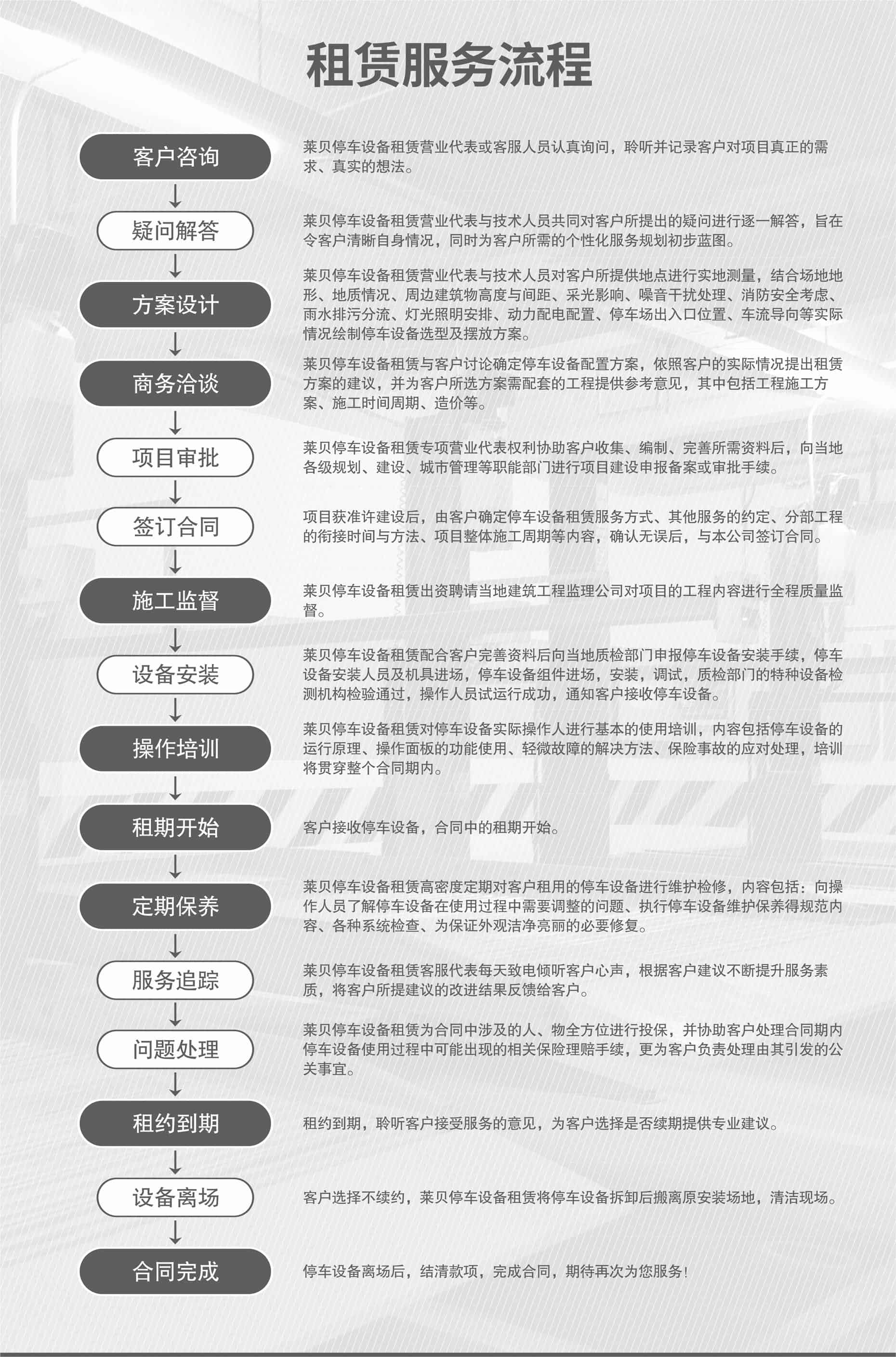 升降横移机械式立体车库服务流程